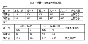 2021陕西高考优势