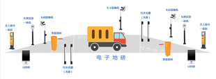 万杰无人值守自动称重系统 磅房无人化 称重自动化 可定制