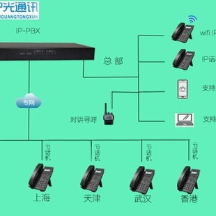 湛江数字电话交换机,湛江IPPBX,湛江IP视频话机