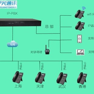 湛江数字电话交换机，湛江IPPBX，湛江IP视频话机