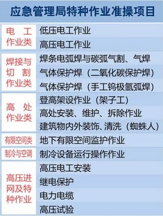 复审北京应急局高压电工证提前预约排队安排考试