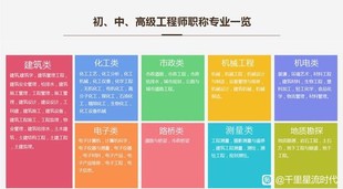 备战2023年工程师职称评审，哪些加分项能够提高通过率呢