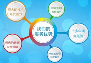 九江APP开发小程序制作物联网开发