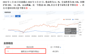 福利福利成都最好的券商推出投顾一对一服务适合亏损客户2022收益40%