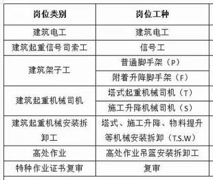 在北京建筑电工考试理论和实操都必须考过60分才能及格