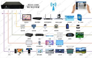 展厅智能中央控制系统定制开发