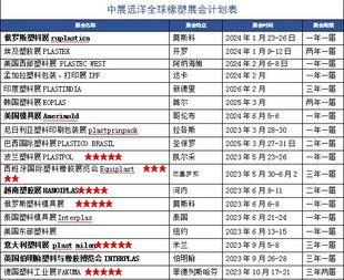 2024年印尼雅加达塑料橡胶工业展 Indoplas