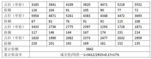 基金定投全攻略