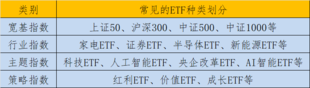 ETF值得投资吗?