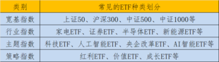 ETF值得投资吗？