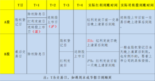 股票分红那些事儿