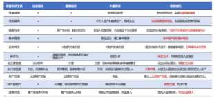 财富传承工具家族信托