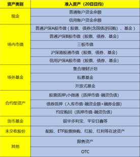 股票期权开通条件及流程