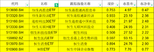 A股有没有可以T+0交易的ETF