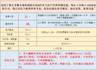 限售股减持财政奖励政策