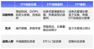 国信今古ETF套利平台