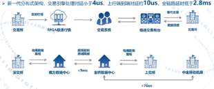 什么是主机托管?
