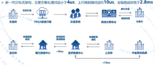 什么是主机托管？