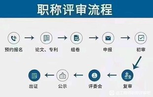 陕西省职称评审关于审核单位的小知识要知道