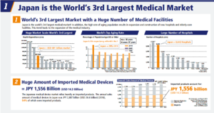 2024年日本东京国际医疗展览会 MEDICAL JAPAN