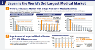 2024年日本东京国际医疗展览会 MEDICAL JAPAN 