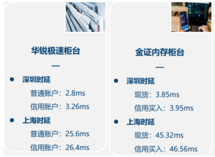 券商柜台系统:与时间赛跑