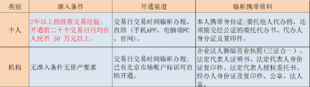 退市股何去何从?