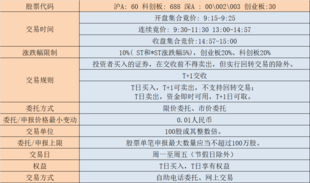 A股交易规则