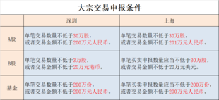 股票大宗交易