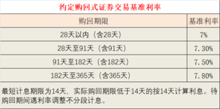 约定购回式证券交易