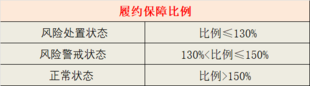 约定购回式证券交易