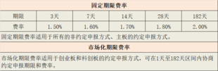 证券出借业务:让你的持仓股躺赚利息