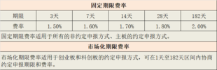 证券出借业务：让你的持仓股躺赚利息