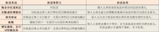 证券出借业务:让你的持仓股躺赚利息