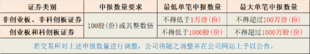 证券出借业务:让你的持仓股躺赚利息
