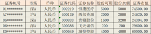 影响融资融券新开仓的要素-保证金可用余额,保证金可用余额的主要构成是什