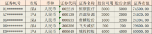 影响融资融券新开仓的要素-保证金可用余额，保证金可用余额的主要构成是什