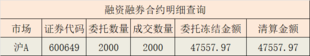 影响融资融券新开仓的要素-保证金可用余额,保证金可用余额的主要构成是什