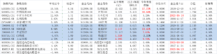 证券牛军突起,现在还能买些啥~低估值高股息看看~