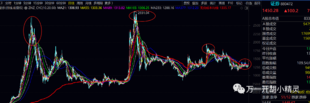 大金融是什么?大金融板块包括哪些?