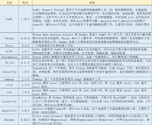 如何使用Python API引入Python语言支持的第三方库?