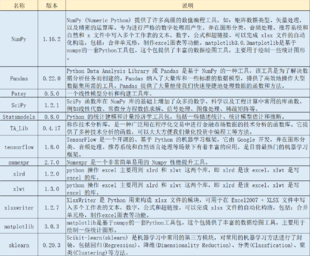 如何使用Python API引入Python语言支持的第三方库？