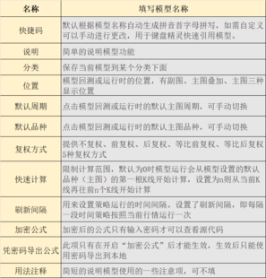 手把手教会你如何创建一个Python策略?