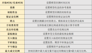 手把手教会你如何创建一个Python策略?
