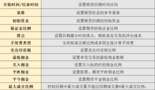 手把手教会你如何创建一个Python策略？