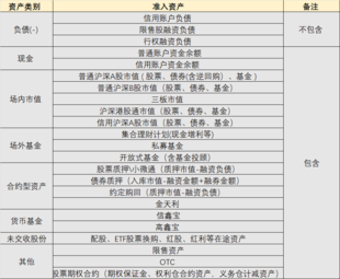 如何开通新三板交易权限?需要满足哪些条件?