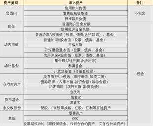 如何开通新三板交易权限？需要满足哪些条件？