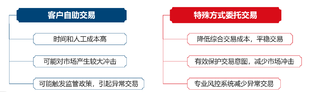 做股份回购，智能算法是专业的