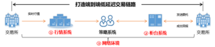 ETF套利策略解析(量化交易必读)
