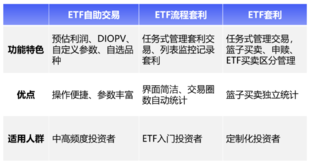 ETF套利策略解析(量化交易必读)
